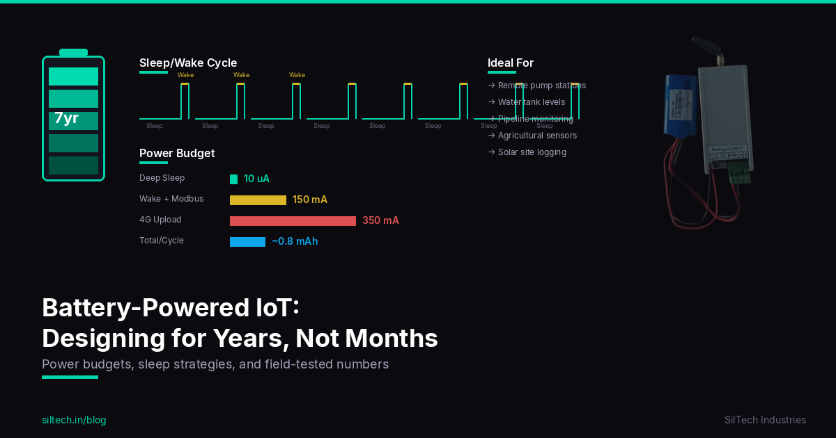 Battery-Powered IoT: Designing for 2+ Year Battery Life in Industrial Deployments