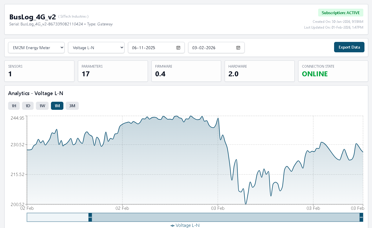 BusLog IoT Platform showing Selec EM2M energy data