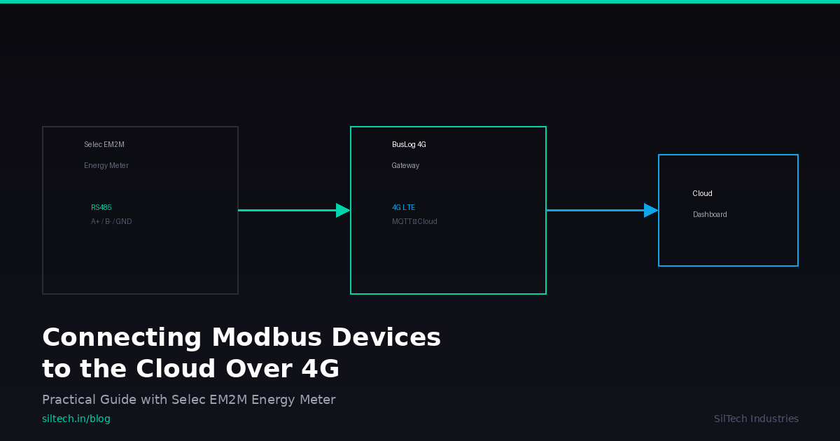 Connecting Modbus Devices to the Cloud Over 4G — Practical Guide with Selec EM2M